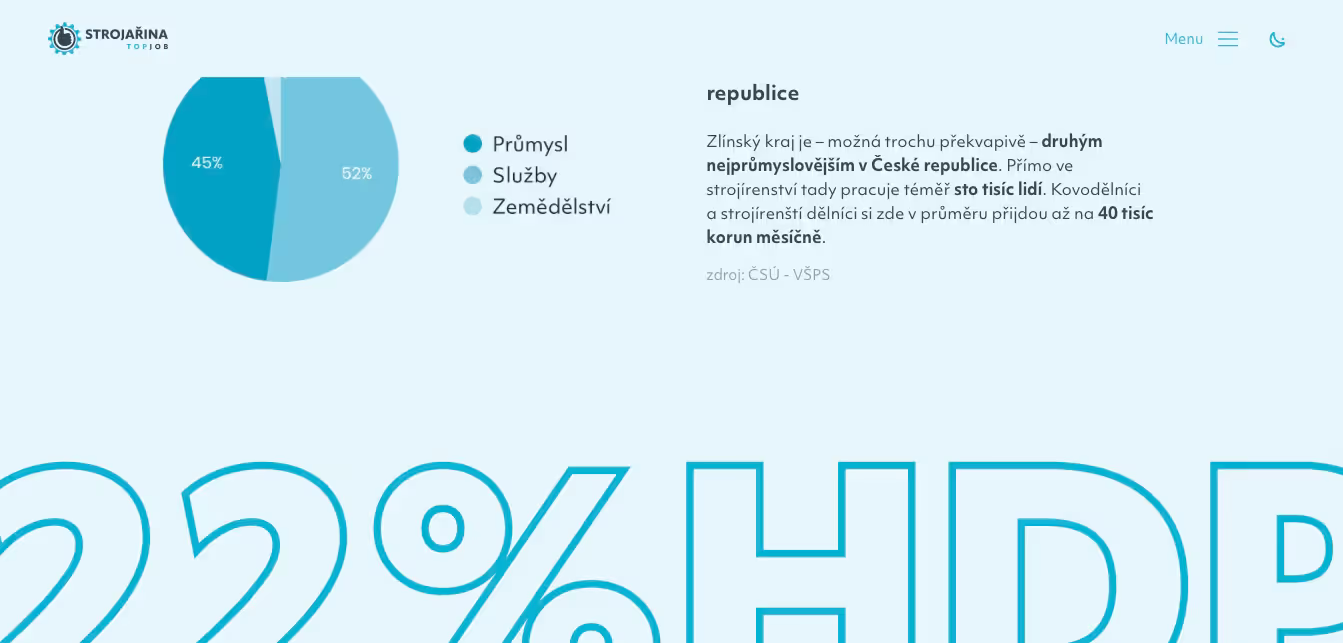 Strojařina Top Job — screen 3
